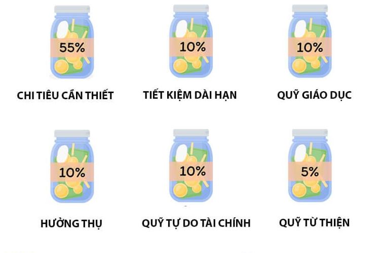 Công thức quản lý tài chính cá nhân với 6 chiếc lọ